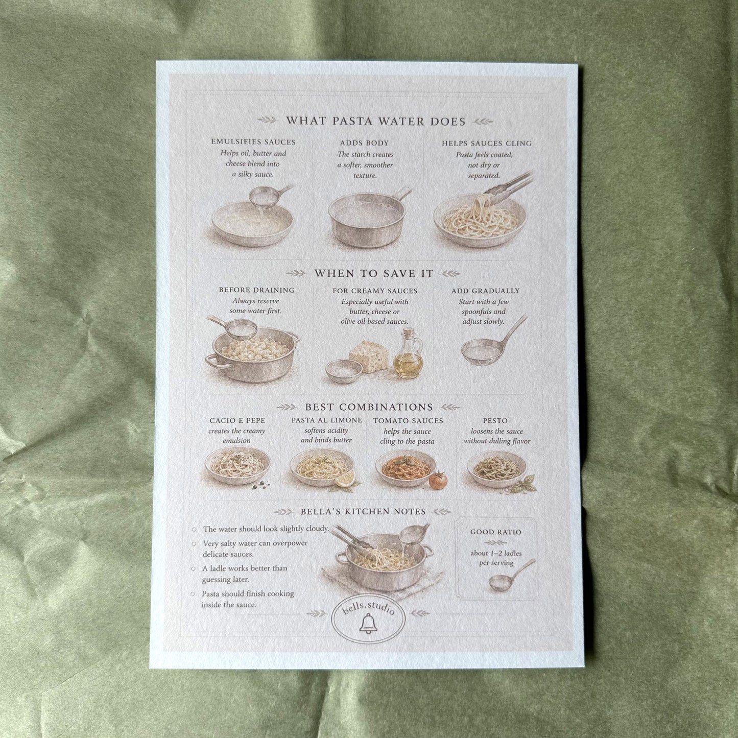 Educational poster about pasta water on a textured green fabric background