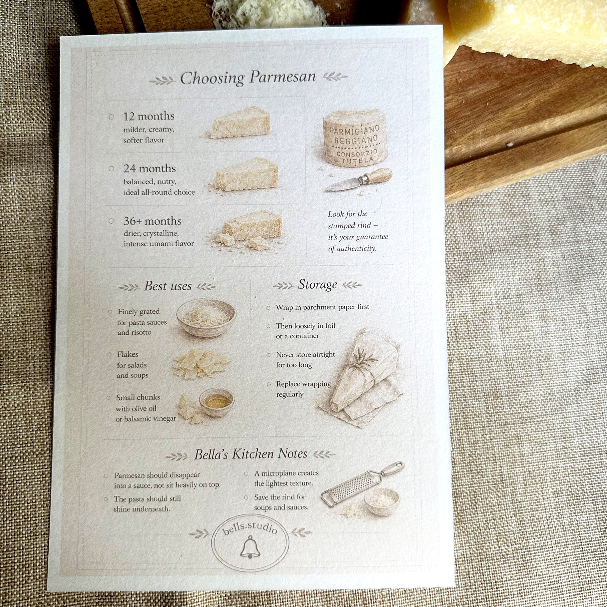 Parmesan Kitchen Card back – Bella's Kitchen Basic Card Series