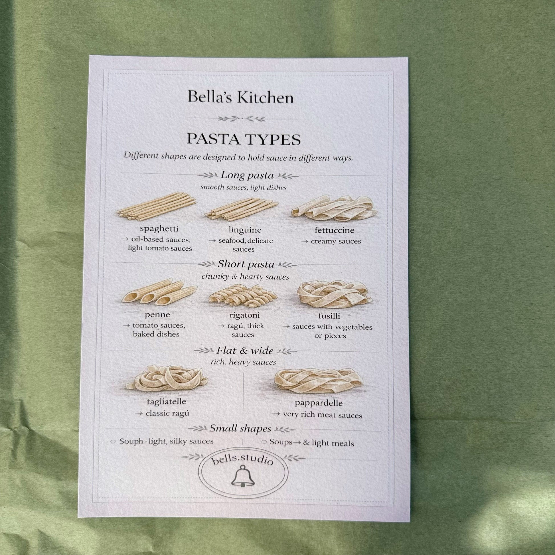 Pasta Types Kitchen Card front and back – Italian Pasta Shapes Guide