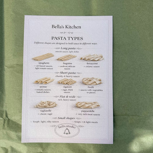 Pasta Types Kitchen Card front and back – Italian Pasta Shapes Guide